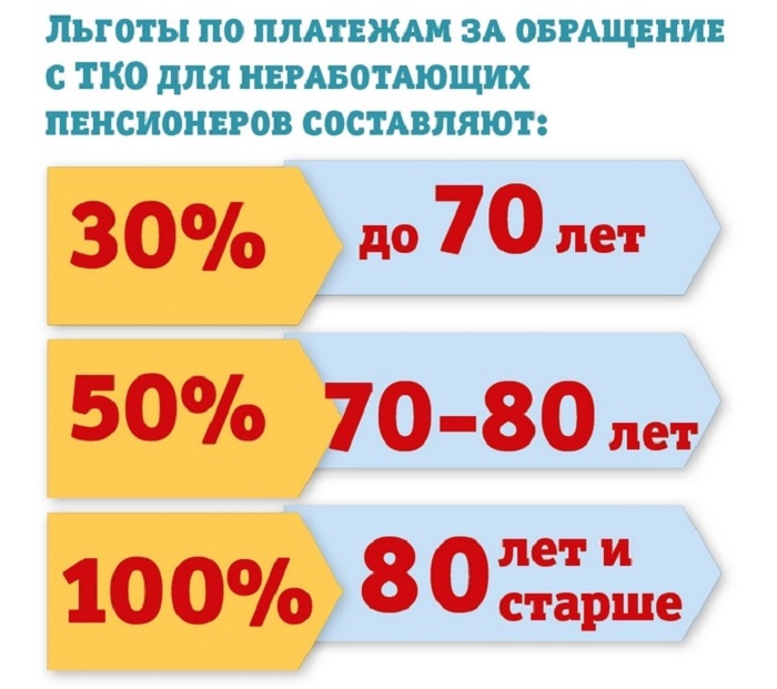Компенсация расходов за обращение с ТКО