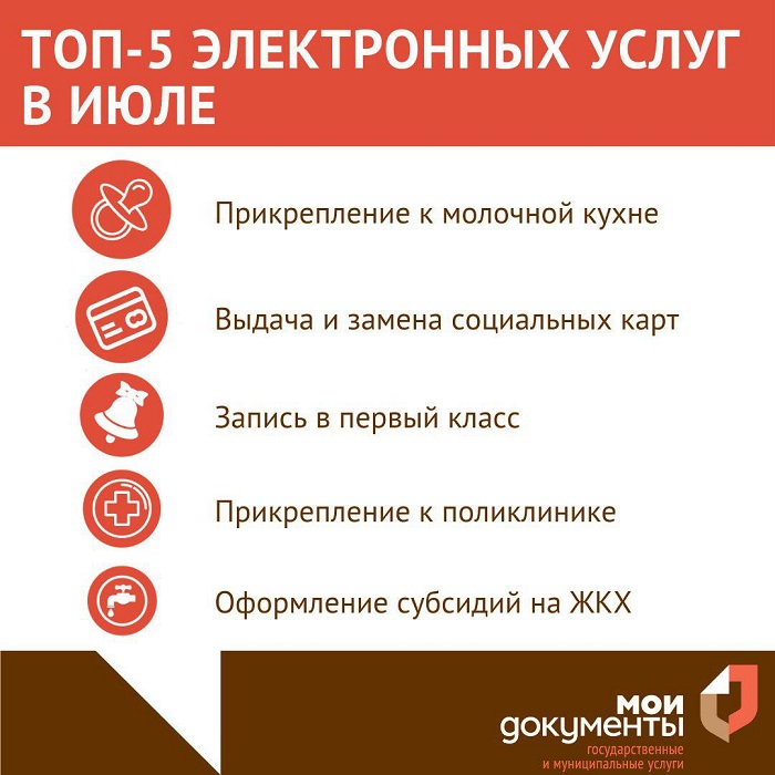5 популярных в Подмосковье за июль