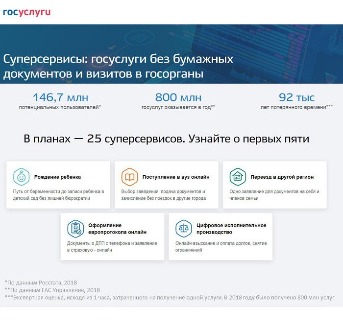 Суперсервисы