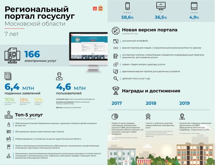 11 лет РПГУ