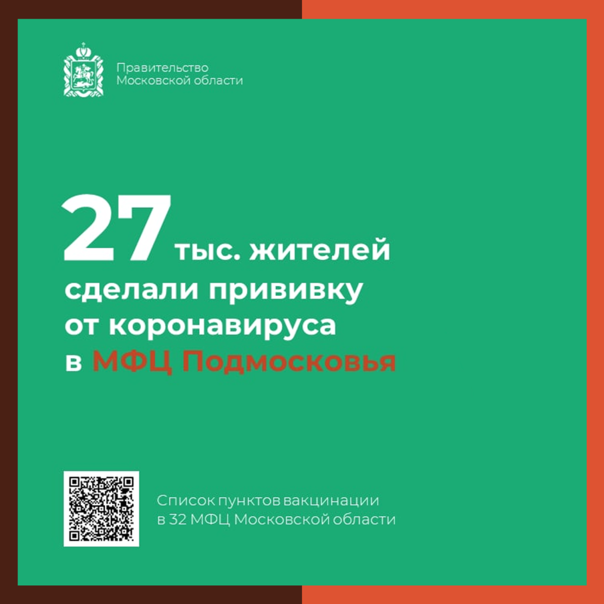 27 тысяч человек сделали прививку от коронавируса в МФЦ Подмосковья