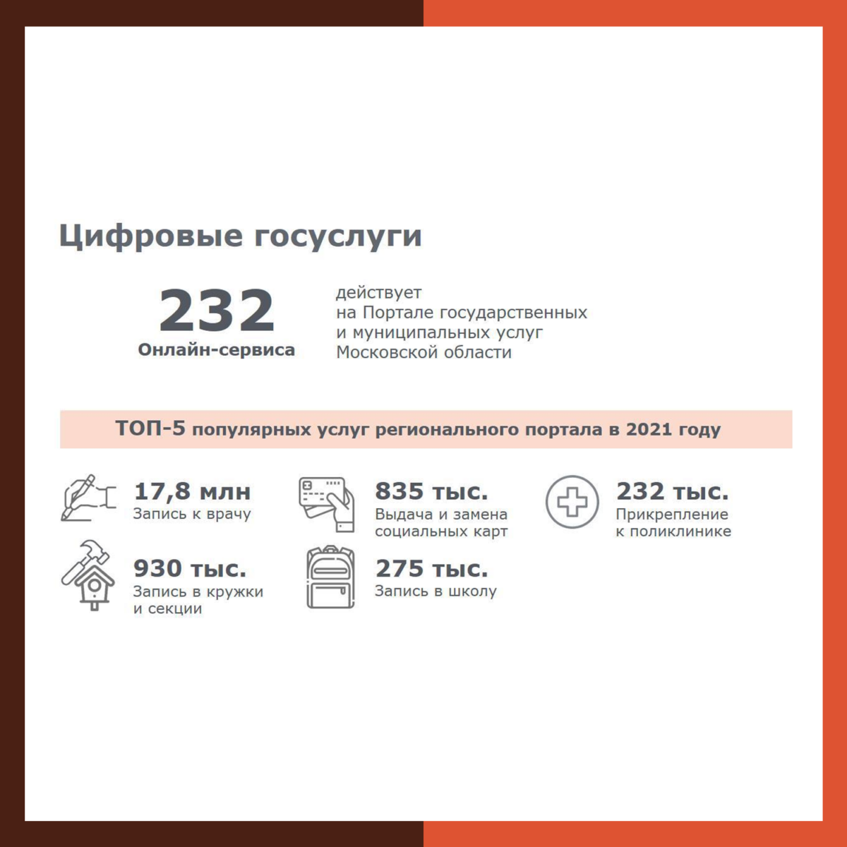 А вы помните время до Госуслуг? ?