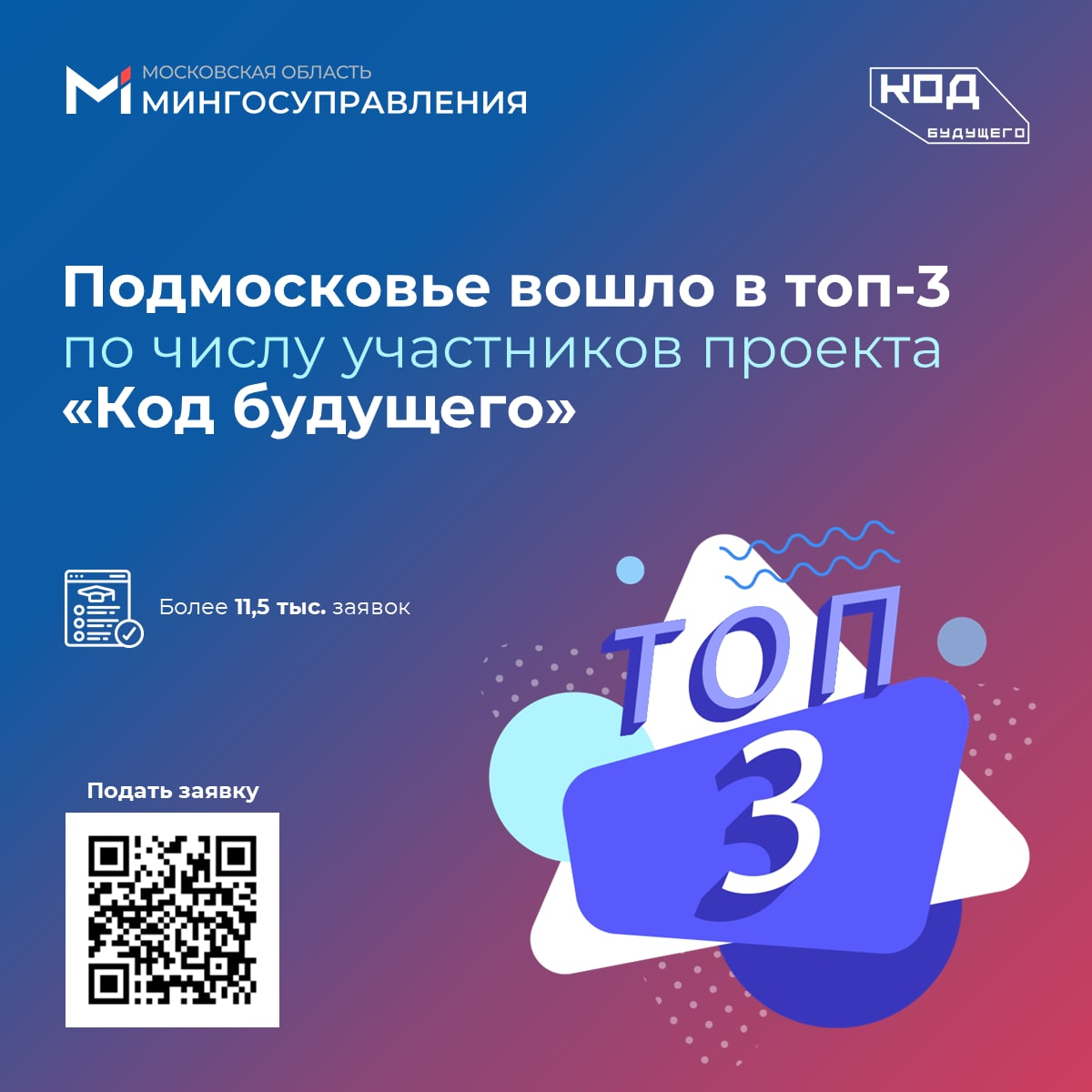 👾 Московская область вошла в топ-3 по числу участников проекта «Код будущего»