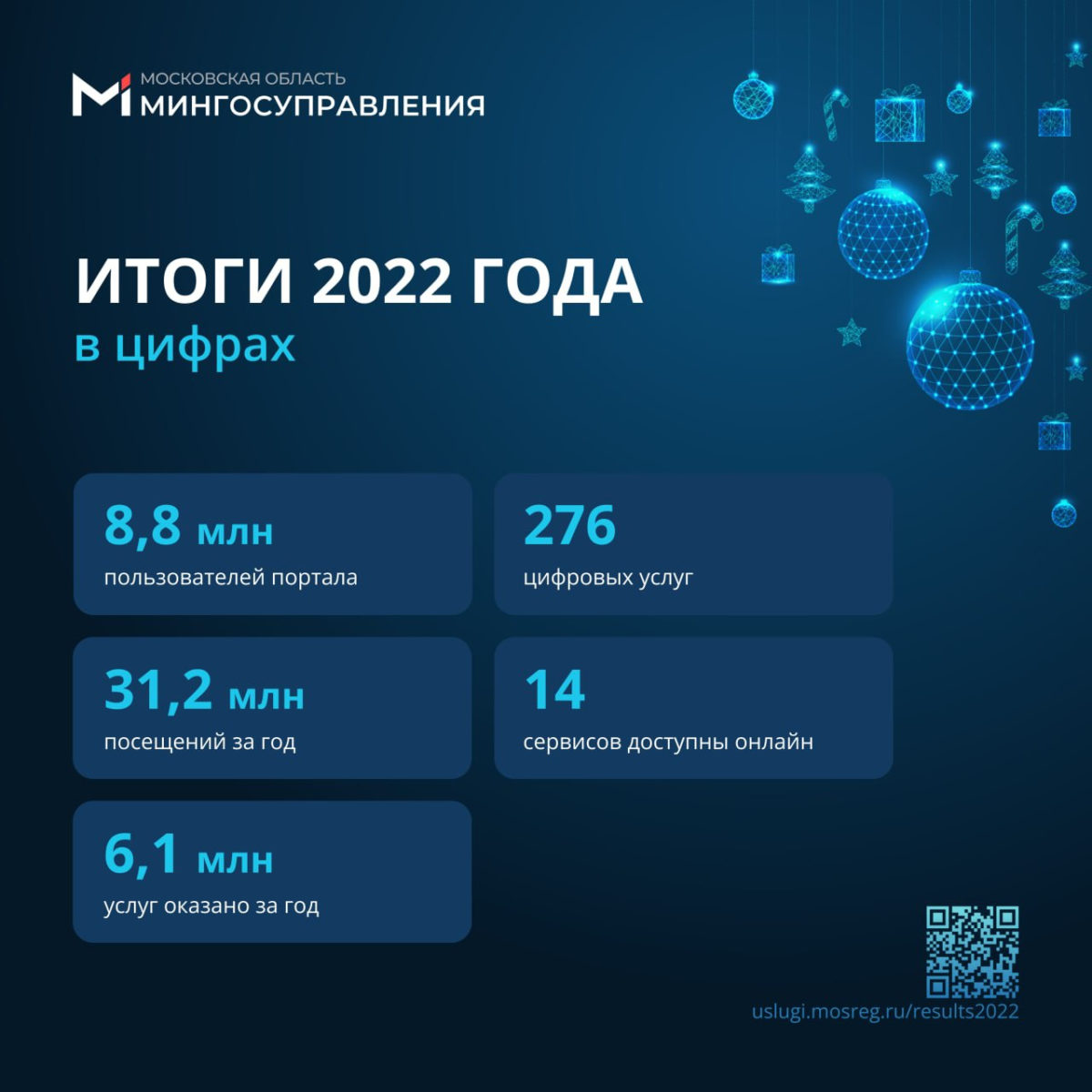 💫 Конец года! А это значит, что пора подвести итоги!