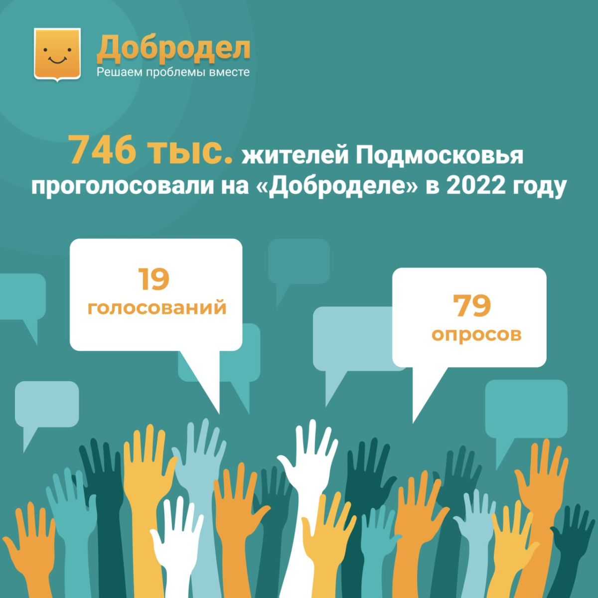😃 746 тыс. жителей Подмосковья проголосовали на «Доброделе» в 2022 году